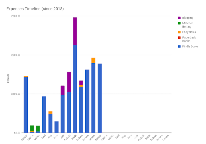 January 2019 Income & Profit Report chart showing expenses for Jan 2018-Jan 2019