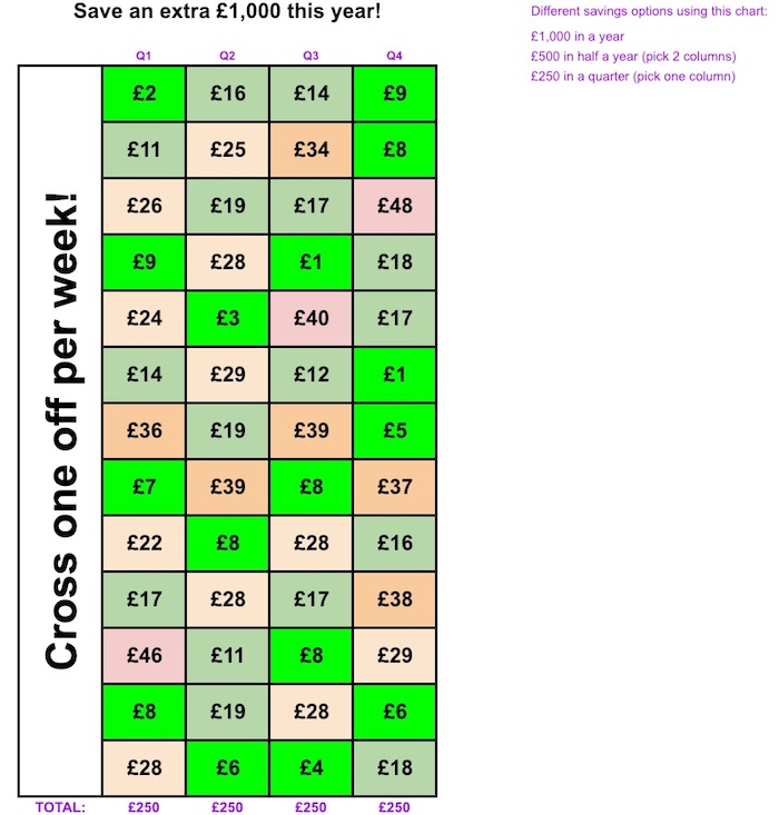 Challenge 2018 mission accomplished, the 2019 save £1000 chart